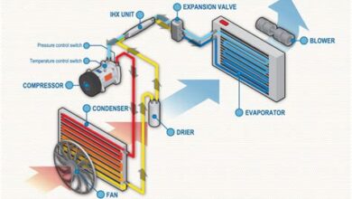 Best Practices For Vehicle Air Conditioning Care