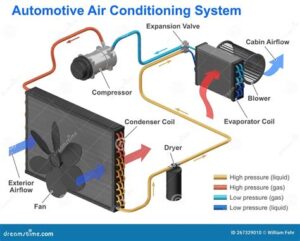 How To Extend The Life Of Your Vehicle Air Conditioning System