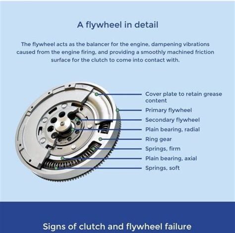 How To Identify AC Noises In Your Vehicle