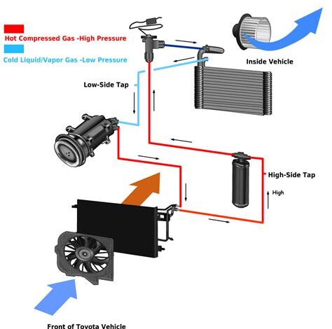 How To Optimize Airflow In Your Vehicle Air Conditioning System