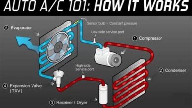 How To Prevent Vehicle Air Conditioning Problems
