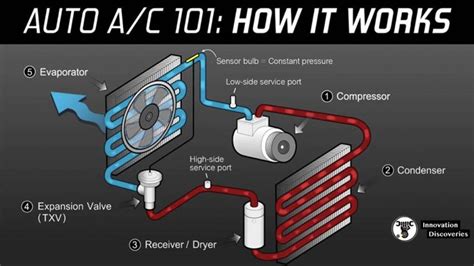 Identifying Faulty Components In Your Vehicle's AC System