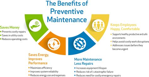The Cost Savings Of Preventive Vehicle Air Conditioning Maintenance