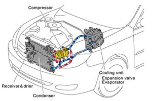 The Role Of The Compressor In Vehicle Air Conditioning