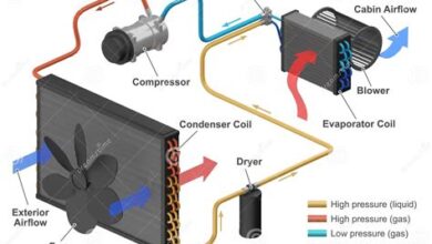 Understanding The Vehicle Air Conditioning System