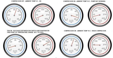 Understanding Vehicle Air Conditioning Pressure Tests - Vehicle Air